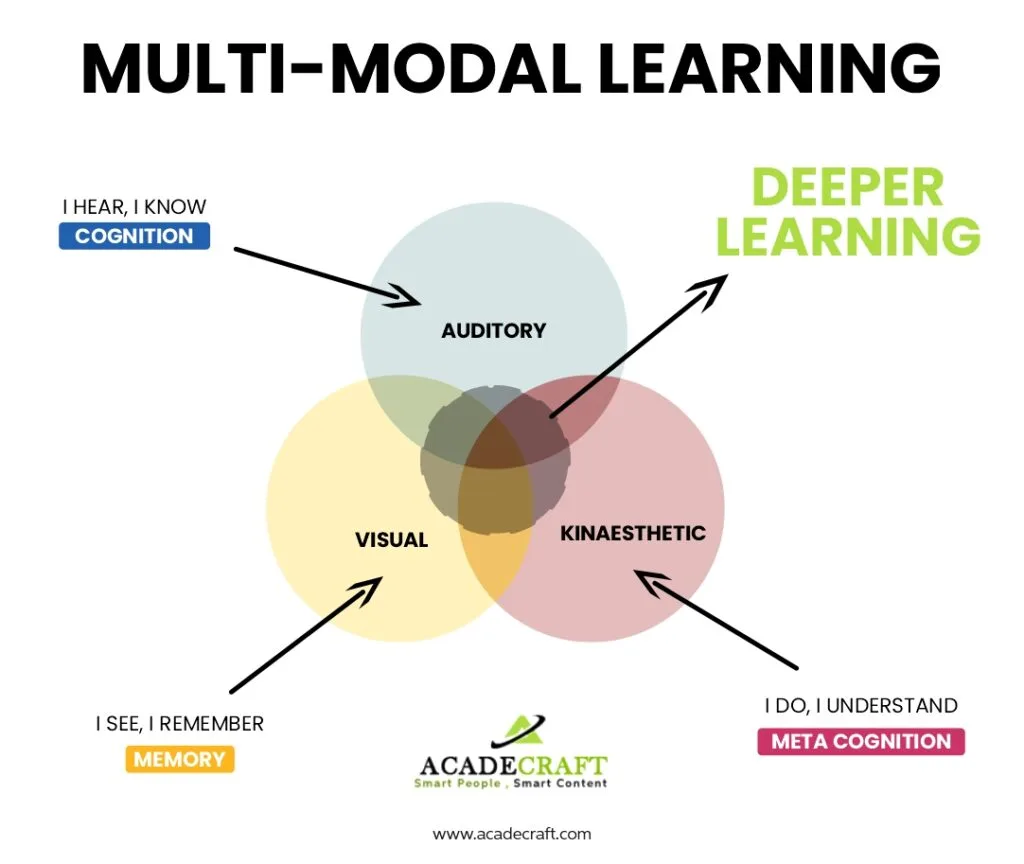 guide line for multi model learning 